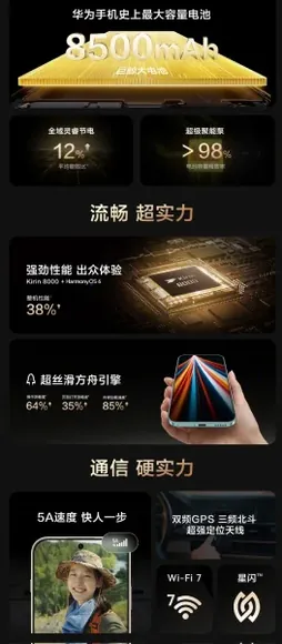 ������: Huawei Enjoy 90 Pro Max � Kirin 8000, ������� 8500 ��� � ����� 120 �� �� 250 ��������