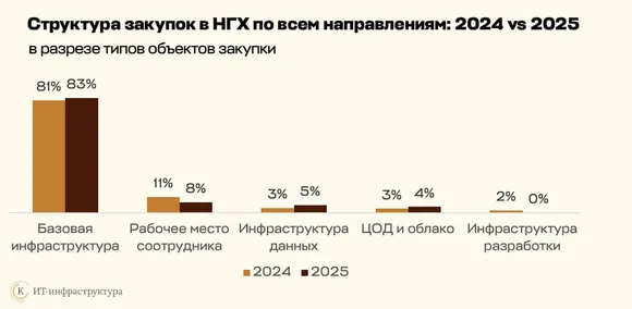 � ������������������� ������� ���� ������� ��-������������ ������� ����� � 1,5 ����