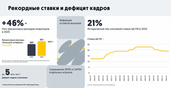 ����� 2025 ���� ������, �������� ����������� ������ �������, ���������