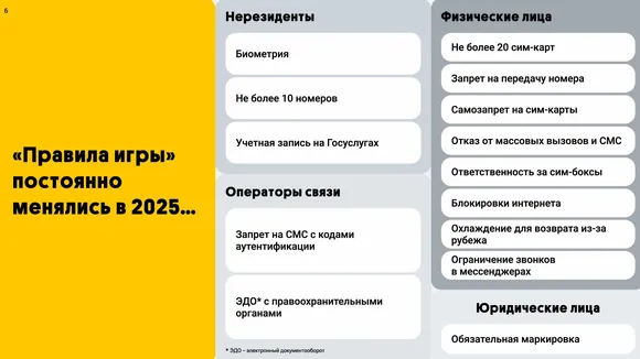 ����� 2025 ���� ������, �������� ����������� ������ �������, ���������