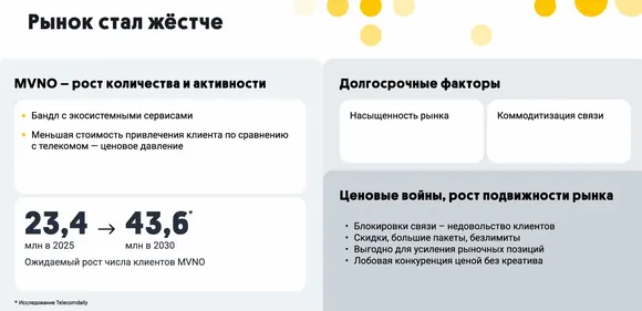 ����� 2025 ���� ������, �������� ����������� ������ �������, ���������