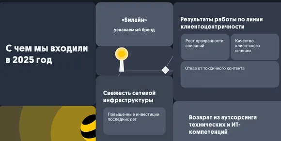 ����� 2025 ���� ������, �������� ����������� ������ �������, ���������