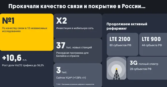 ����� 2025 ���� ������, �������� ����������� ������ �������, ���������