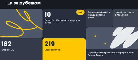 ����� 2025 ���� ������, �������� ����������� ������ �������, ���������