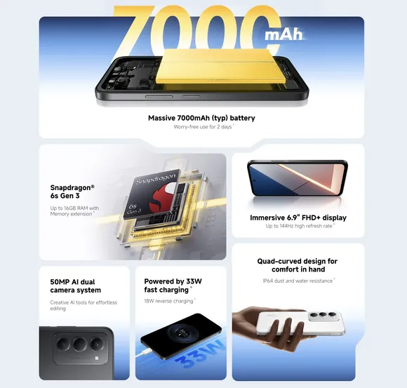 ������: Poco M8s 5G � 7000 ���, 144 �� � Snapdragon 6s Gen 3 �� $189