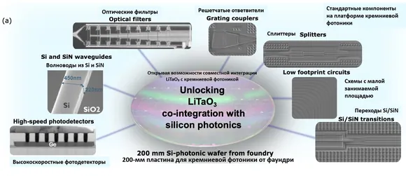 Imec ������������ ���������� �� ������� � ��������� ����� �� ��������� ���������� ��������