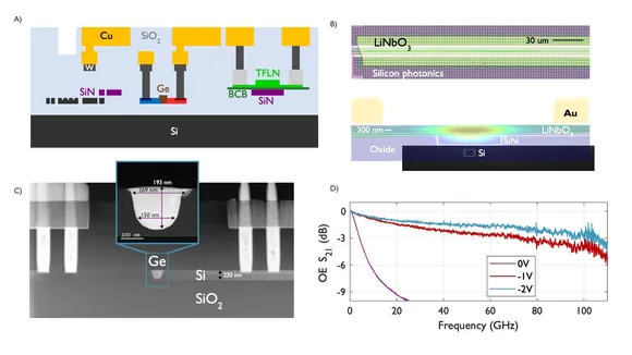 Imec ������������ ���������� �� ������� � ��������� ����� �� ��������� ���������� ��������