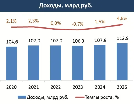 ����� �������� �� � 2025 ���� ������� ���� �� ���� ���������� ���������� ���������