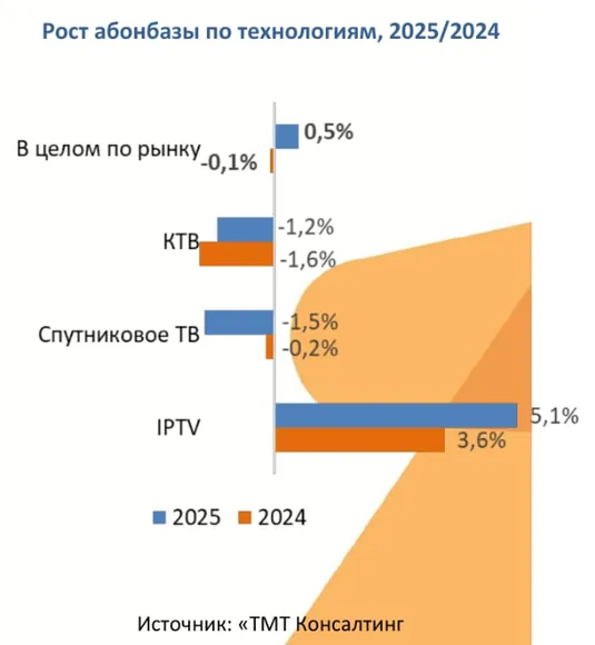 ����� �������� �� � 2025 ���� ������� ���� �� ���� ���������� ���������� ���������