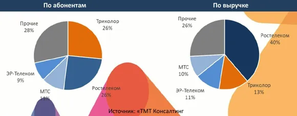 ����� �������� �� � 2025 ���� ������� ���� �� ���� ���������� ���������� ���������