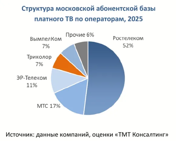 ����� �������� �� � 2025 ���� ������� ���� �� ���� ���������� ���������� ���������