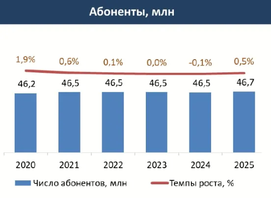 ����� �������� �� � 2025 ���� ������� ���� �� ���� ���������� ���������� ���������