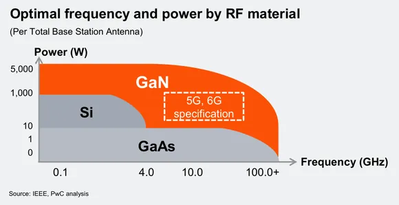 ������� �� GaN-���� �� �������������������� �����