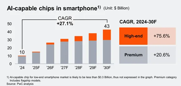 ���� �� � ����������