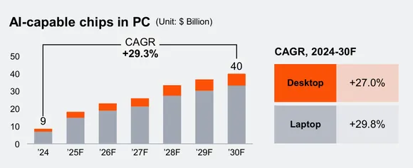 ���� �� � ����������