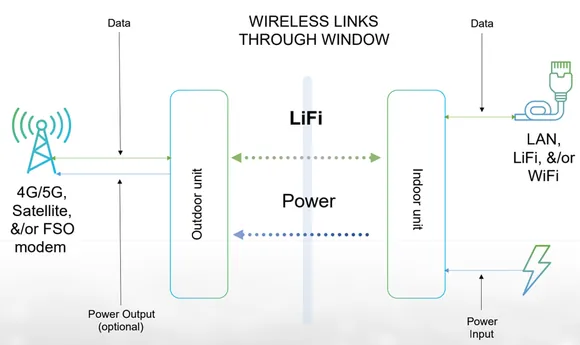 ���������� ���� Bridge XC (LINXC Bridge)