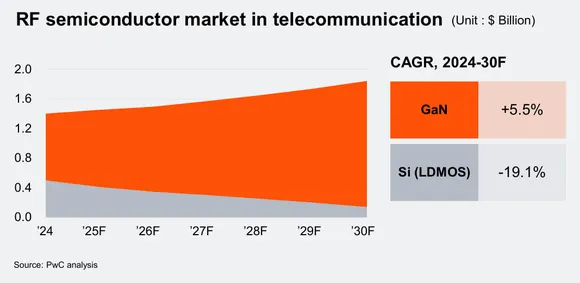 ������� �� GaN-���� �� �������������������� �����
