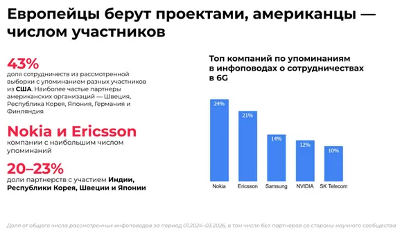 ICT.Moscow: � ���� ����������� ����� �� ���������� � ����� 6G