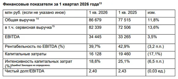 ������ ��������� �� ������ ������� 2026 ����