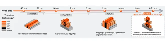 �� �������� �� ������ PwC �������� �������� �������� ���������� ������������ � �������� � �����������/��������� ����������