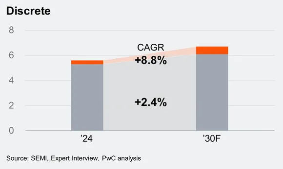 �� ��������� PWC �������� ������ � �������� ��������� ����� DAO-���������������. ����� ����� &ndash; �������� ������� � �����, � ��������� �� �������� �������� 200��.