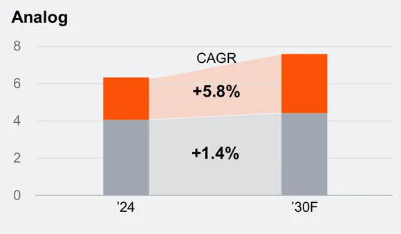 �� ��������� PWC �������� ������ � �������� ��������� ����� DAO-���������������. ����� ����� &ndash; �������� ������� � �����, � ��������� �� �������� �������� 200��.