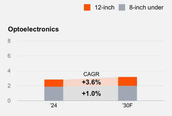�� ��������� PWC �������� ������ � �������� ��������� ����� DAO-���������������. ����� ����� &ndash; �������� ������� � �����, � ��������� �� �������� �������� 200��.
