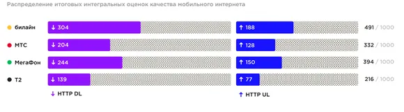 ������ ������� ������ ���������� �� �������� ����� � ���������� �����