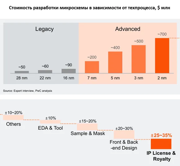 ���� ��������� ���������� ��������� ������������ ������. ���� �� ������� �������� ���� ����?