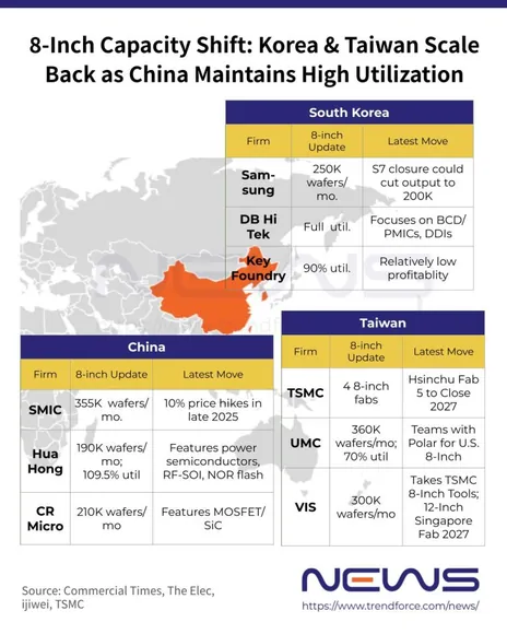 ������������ ��������������� �� ��������� 200��