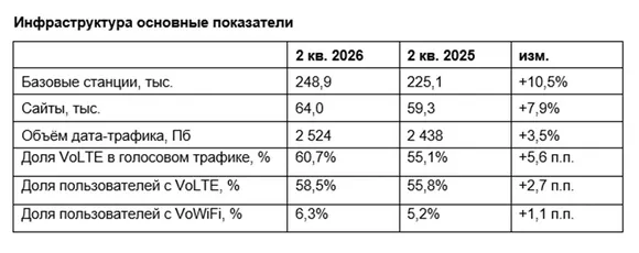 ������ ��������� �� 2q2026 � �� ������ ���������