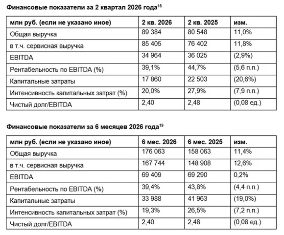 ������ ��������� �� 2q2026 � �� ������ ���������