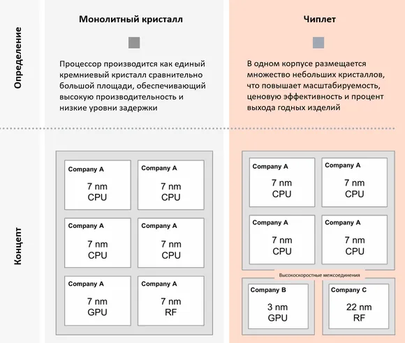 ��������� ������������� ������������ ��������� �� ���� ������ ������������ ����������, �� ���������� ������ PwC Semiconductor and Beyond