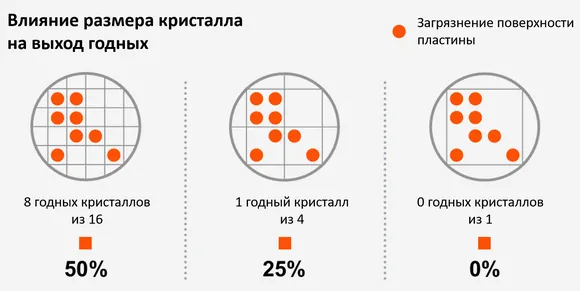 ��������� ������������� ������������ ��������� �� ���� ������ ������������ ����������, �� ���������� ������ PwC Semiconductor and Beyond