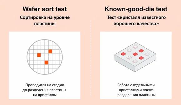 ������ ������������ � ������������ ��������� �� ���������� ������ PwC Semiconductor and Beyond