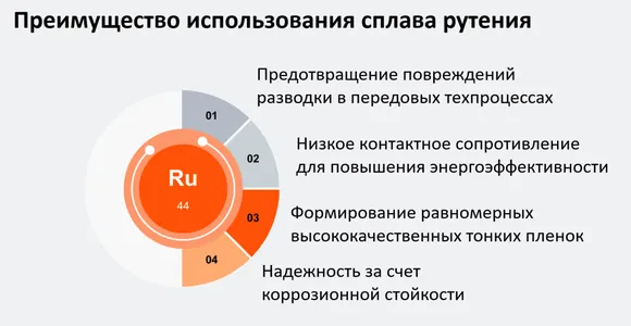 ������� - ������������� ������ ��� �������������, �� ���������� ������ PwC Semiconductor and Beyond