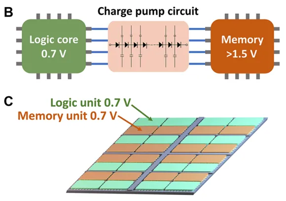 � ��������� ������������ ������� ������������ �������� ����������� FeFET � ���������� �������� ������ 1��