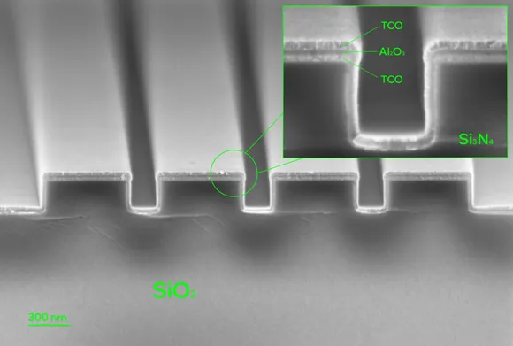 ���������������� ������������ ����������������� ��������� �� ������ ������� ������� (SiN)