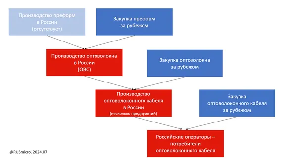 ��������� ���������� ������� ���� �� ����������� ��� ���������� ����������� � 2.5-4 ����