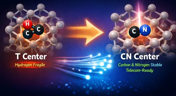 � �������������� ������������ ���������� CN-������ � �������, ������� ����� ����� ������� ��� �������� ������������ ��������� ���������